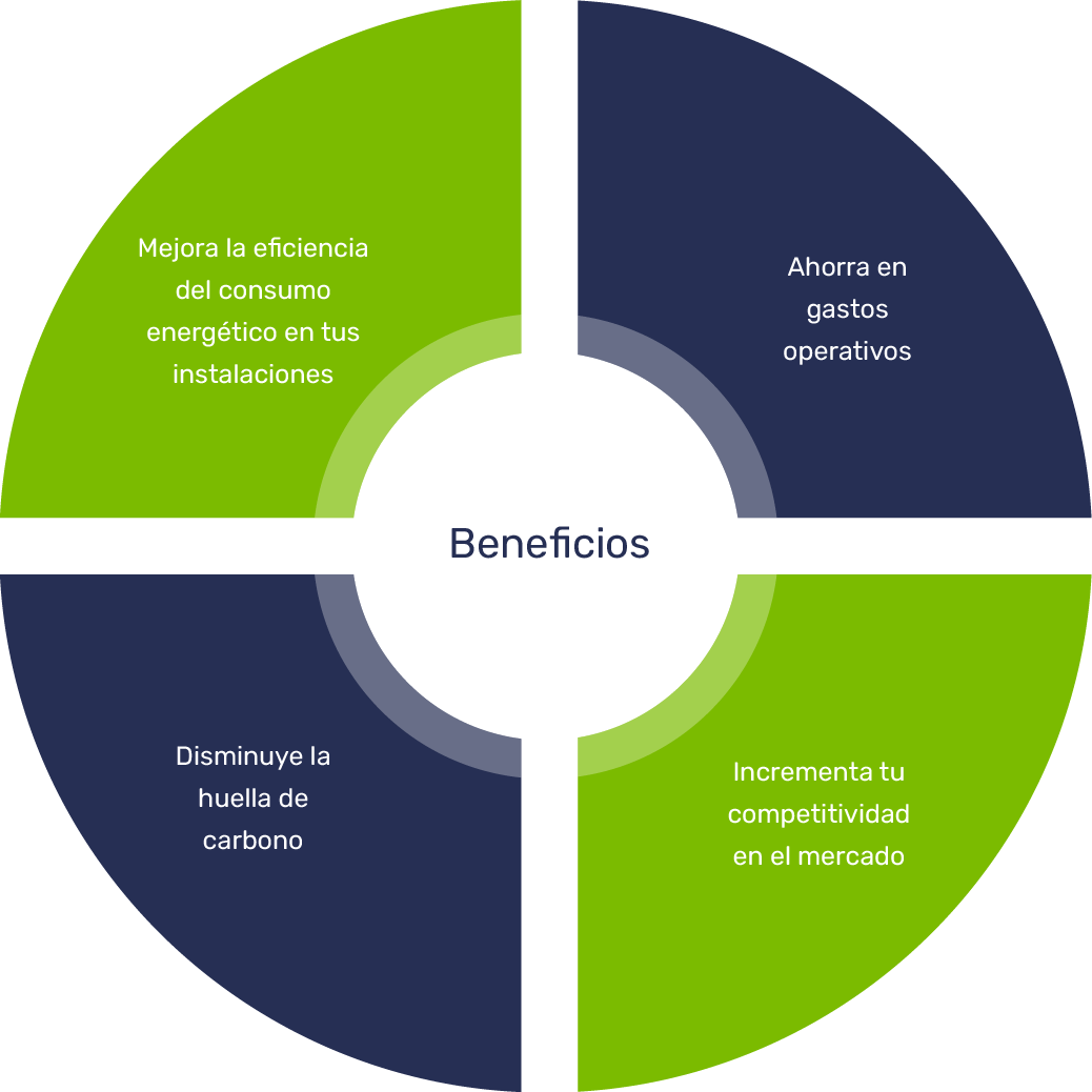 Landing Ahorro Energético - Madrax