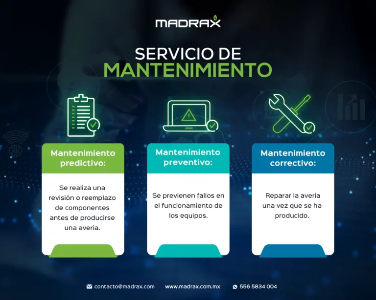 Tabla comparativa de mantenimiento predictivo, preventivo y correctivo con íconos de revisión, fallos y herramientas